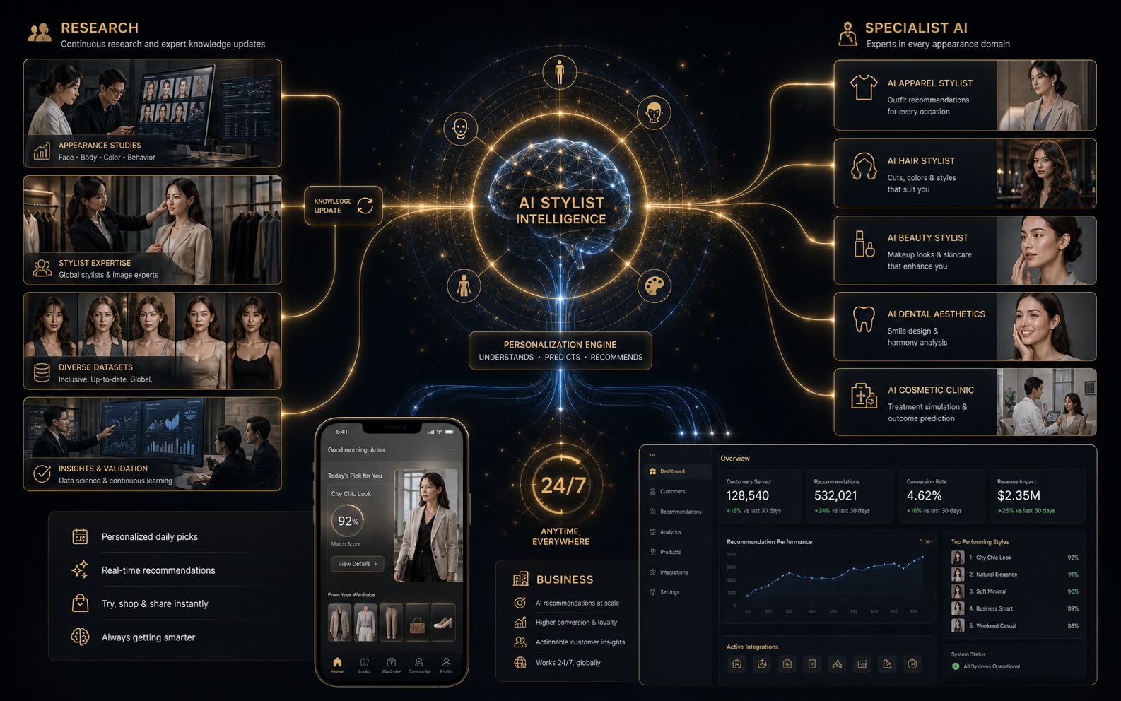 AI Stylist Intelligence